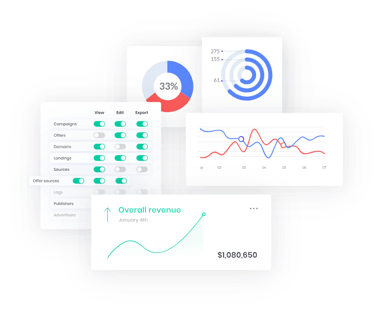 Project Management Made Easy