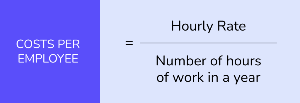 Employee KPI Cost per employee
